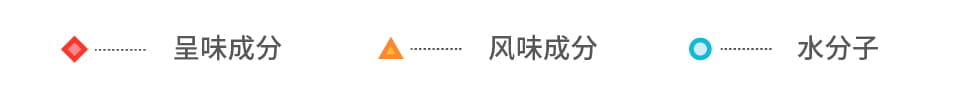 界面渐进冷冻浓缩