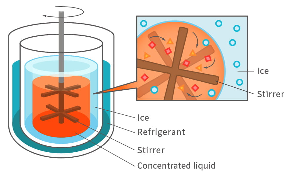 Progressive Freeze-Concentration